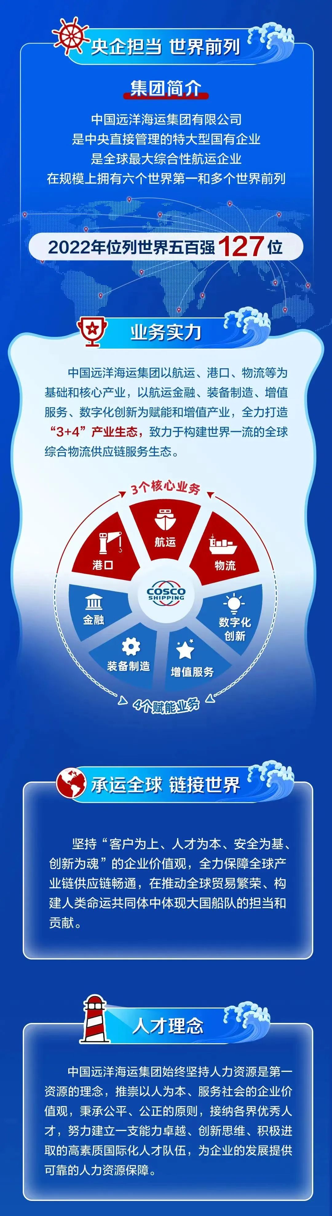 3044永利集团官网