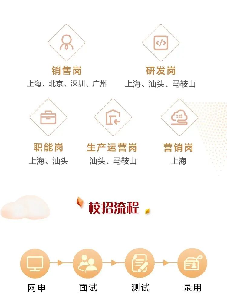 3044永利集团官网