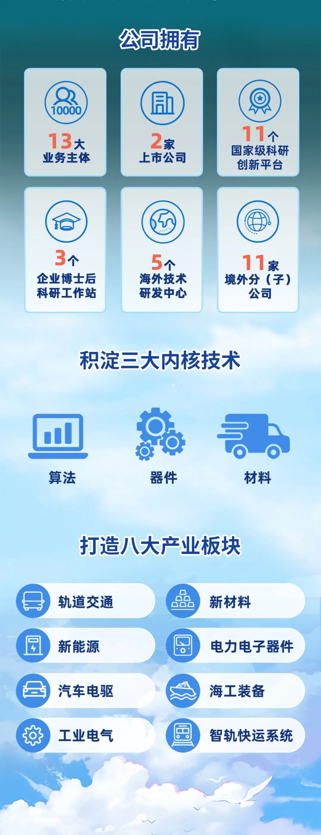 3044永利集团官网