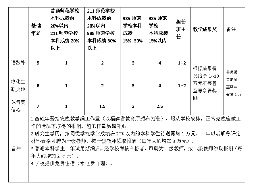 1664265138514722.png 薪酬待遇.png